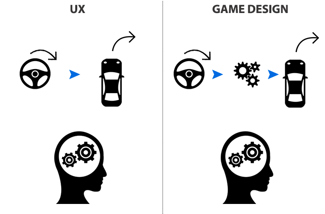 Illustration-UX-driversgame-design