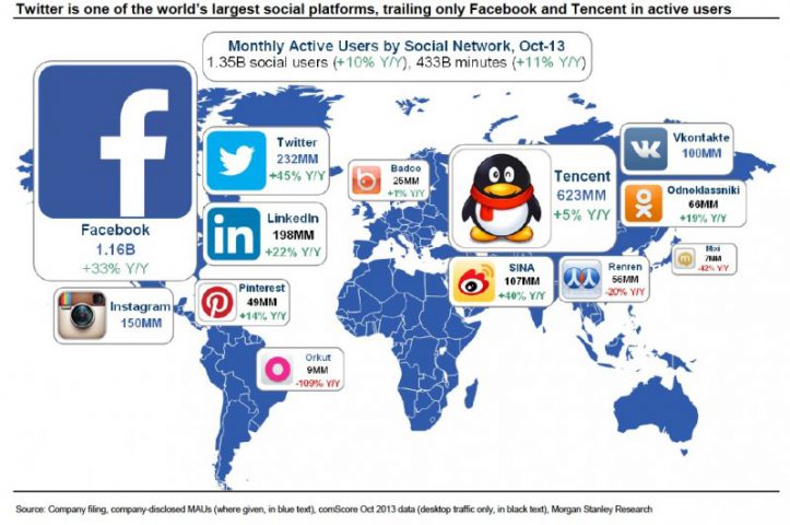social-networks-world-map