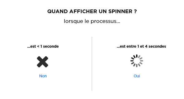 spinner-when