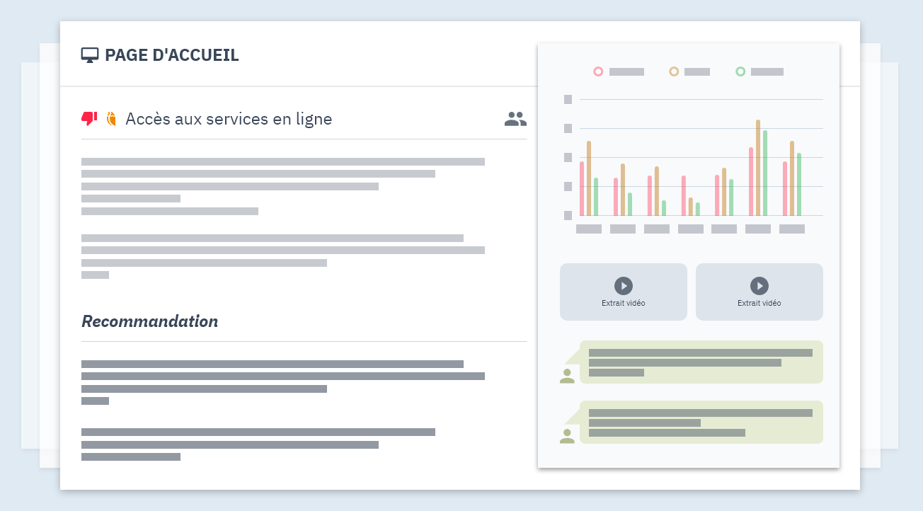 Synthèse de résultat d'un test utilisateur