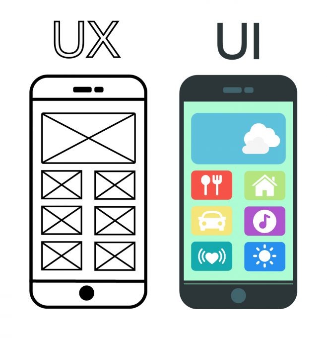 UX vs Ui