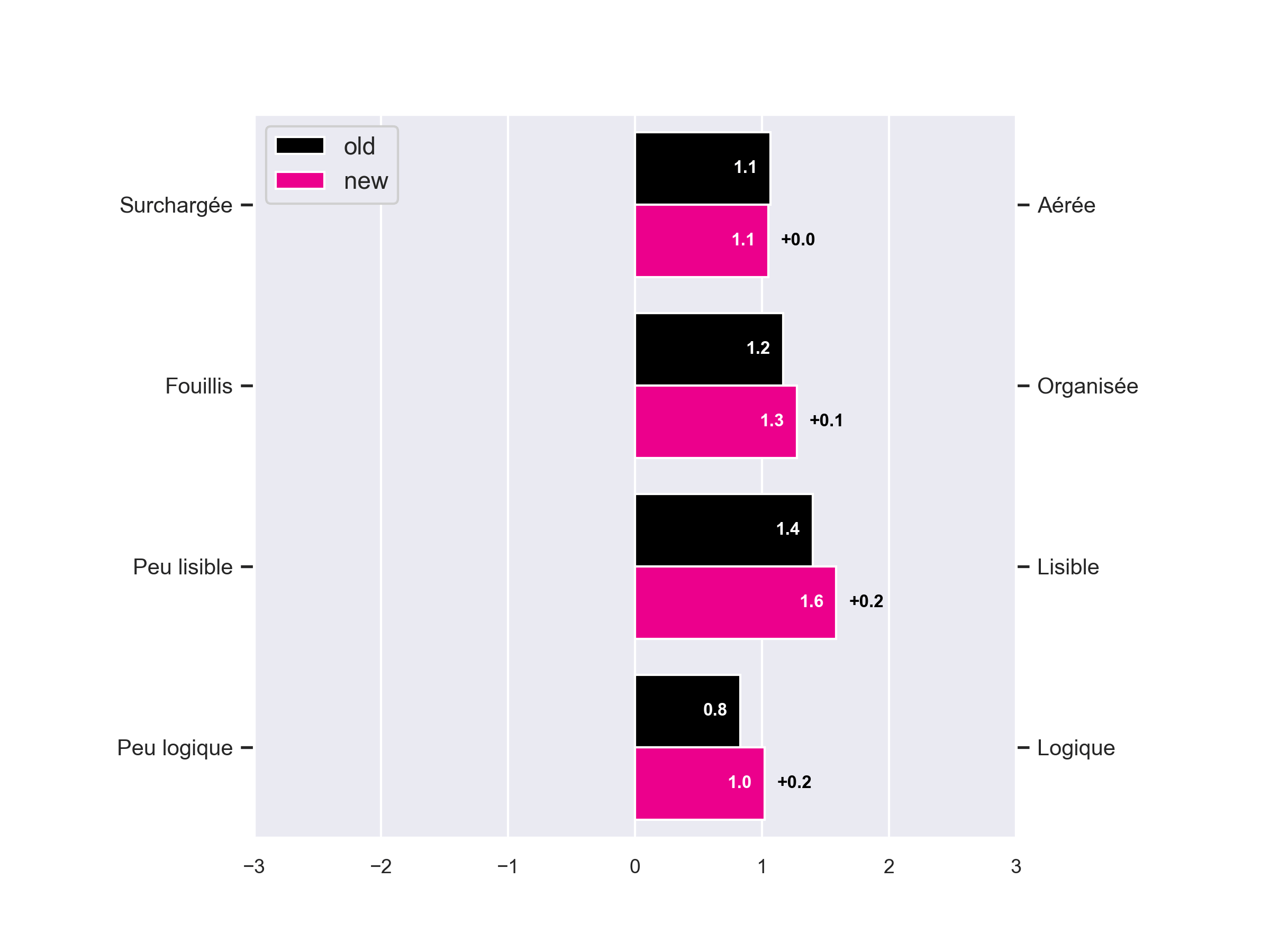 test utilisateur à distance - Email