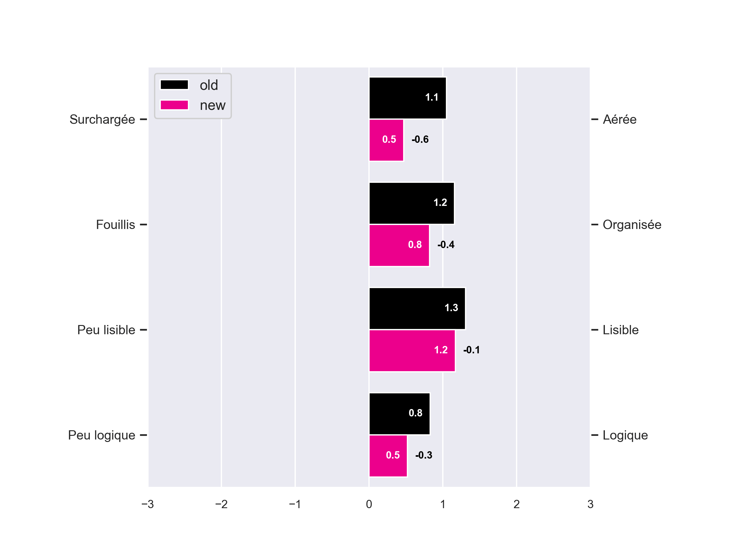 test utilisateur à distance - Email