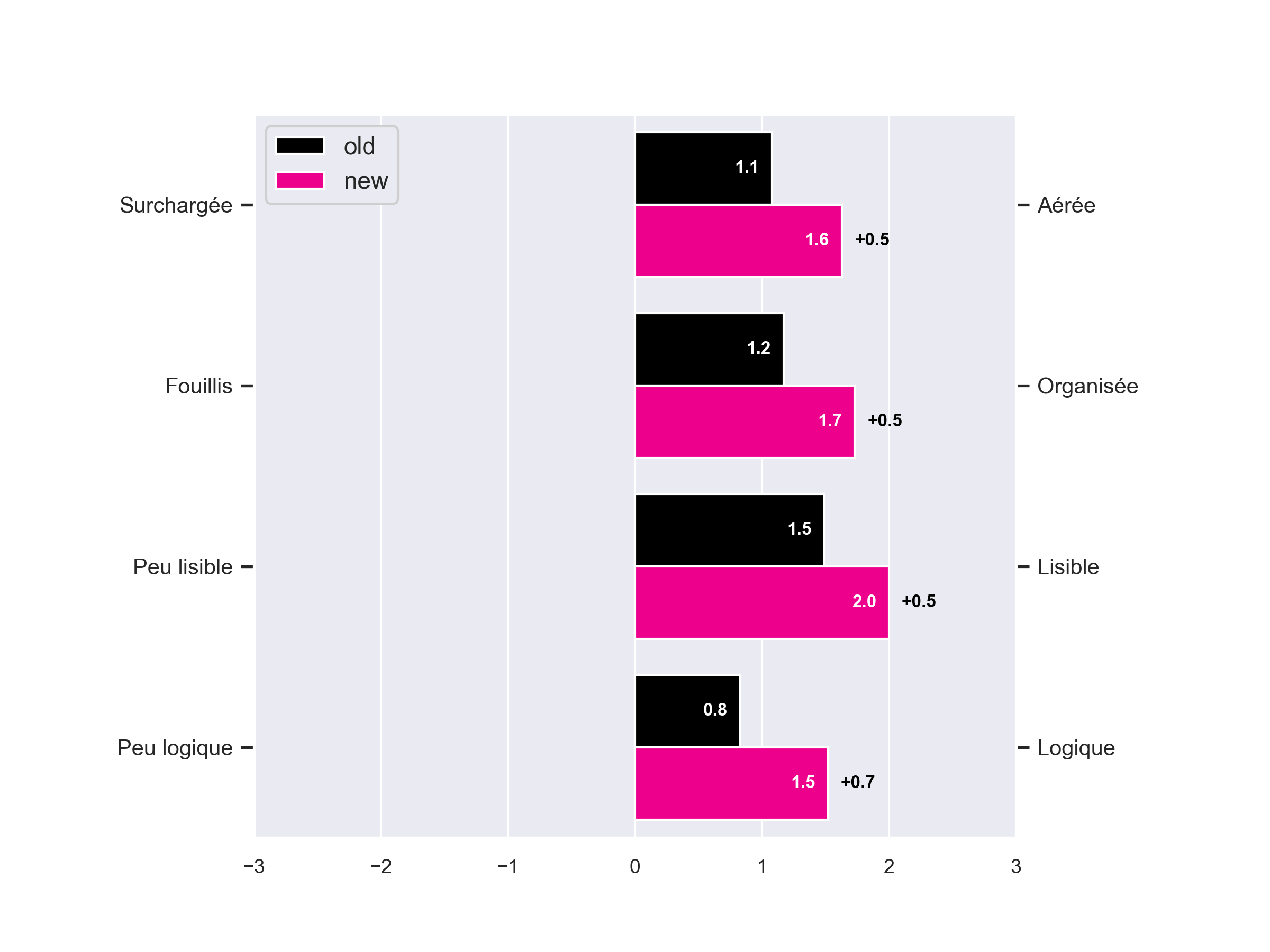 test utilisateur à distance - Email