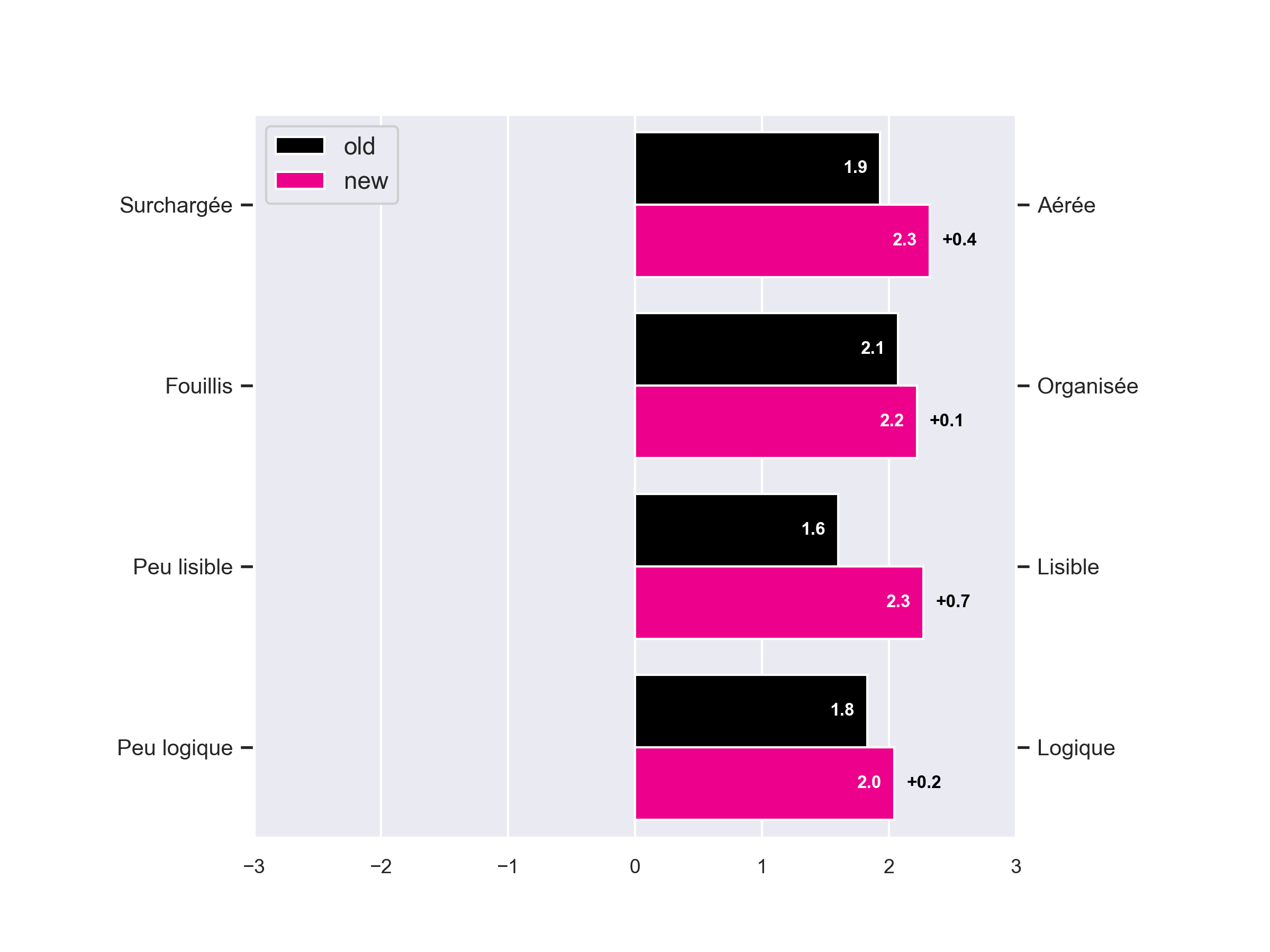 test utilisateur à distance - Email