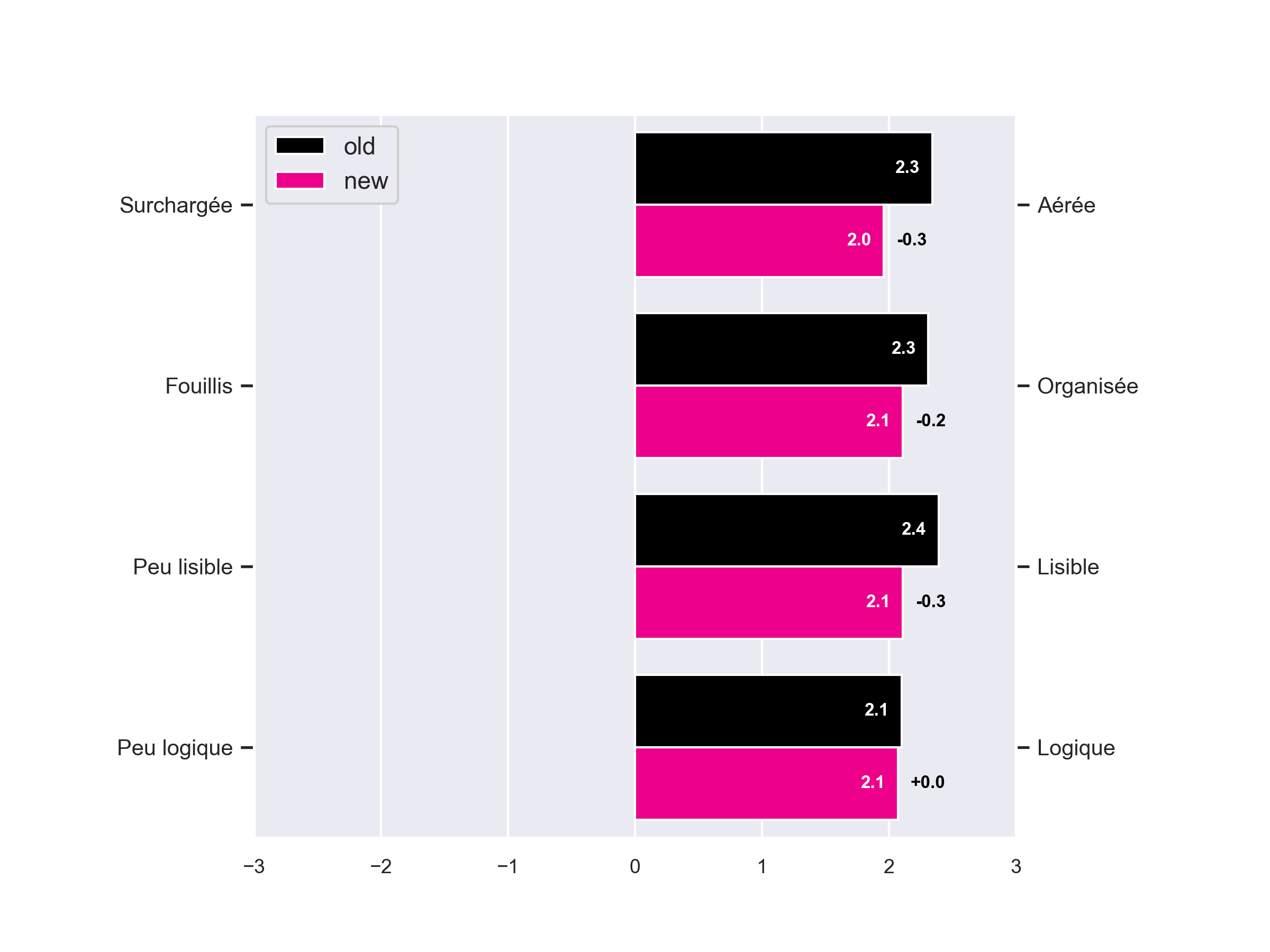 test utilisateur à distance - Email