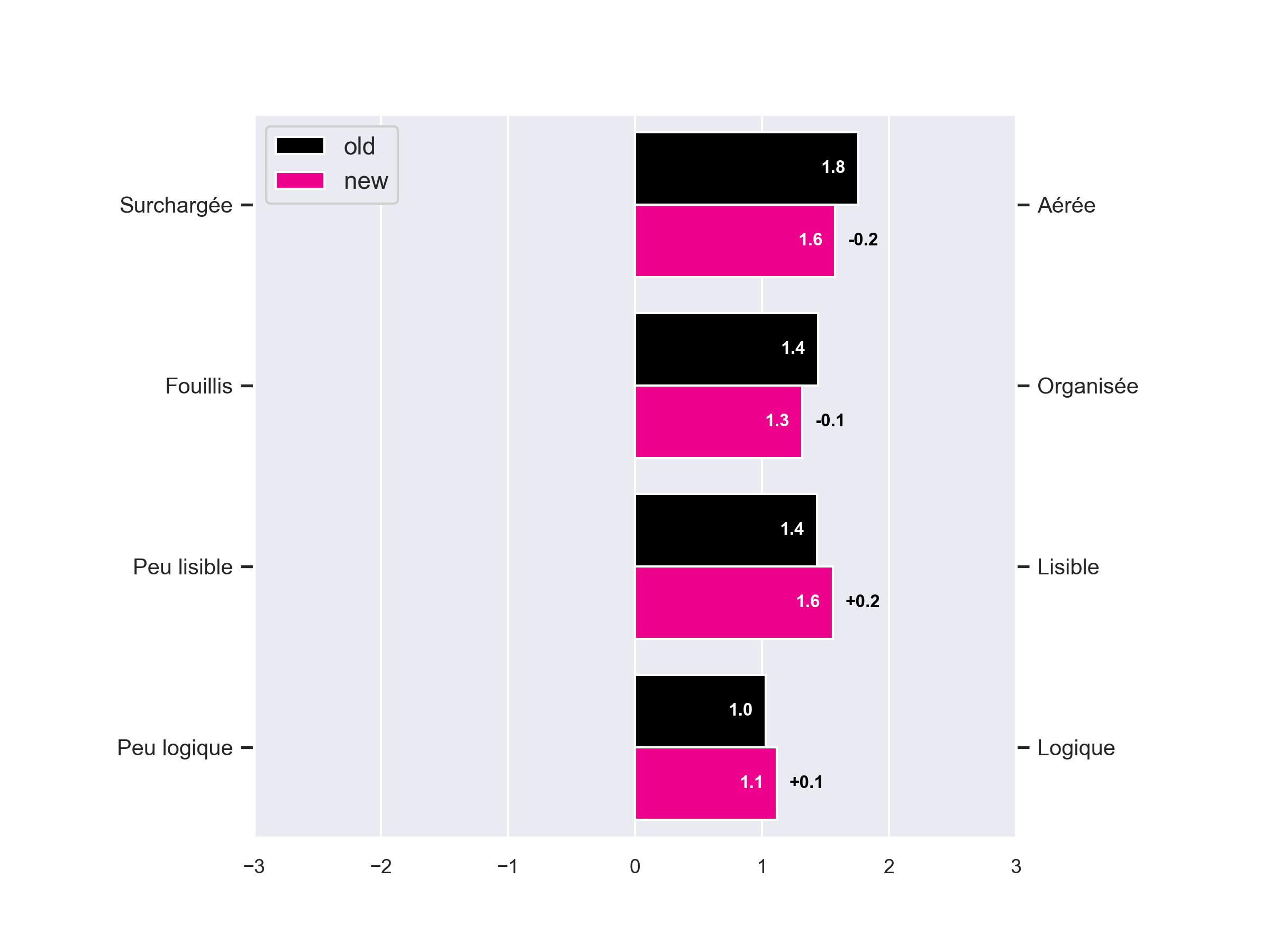 test utilisateur à distance - Email