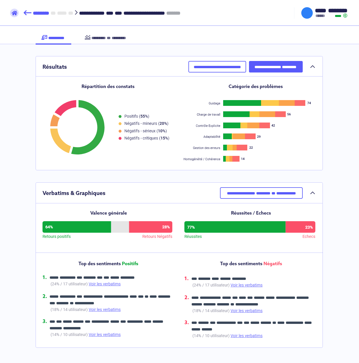 Centrado sobre la visualización de datos usuarios